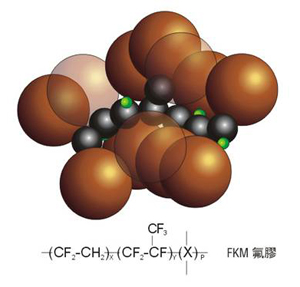 O型橡胶密封圈-FKM